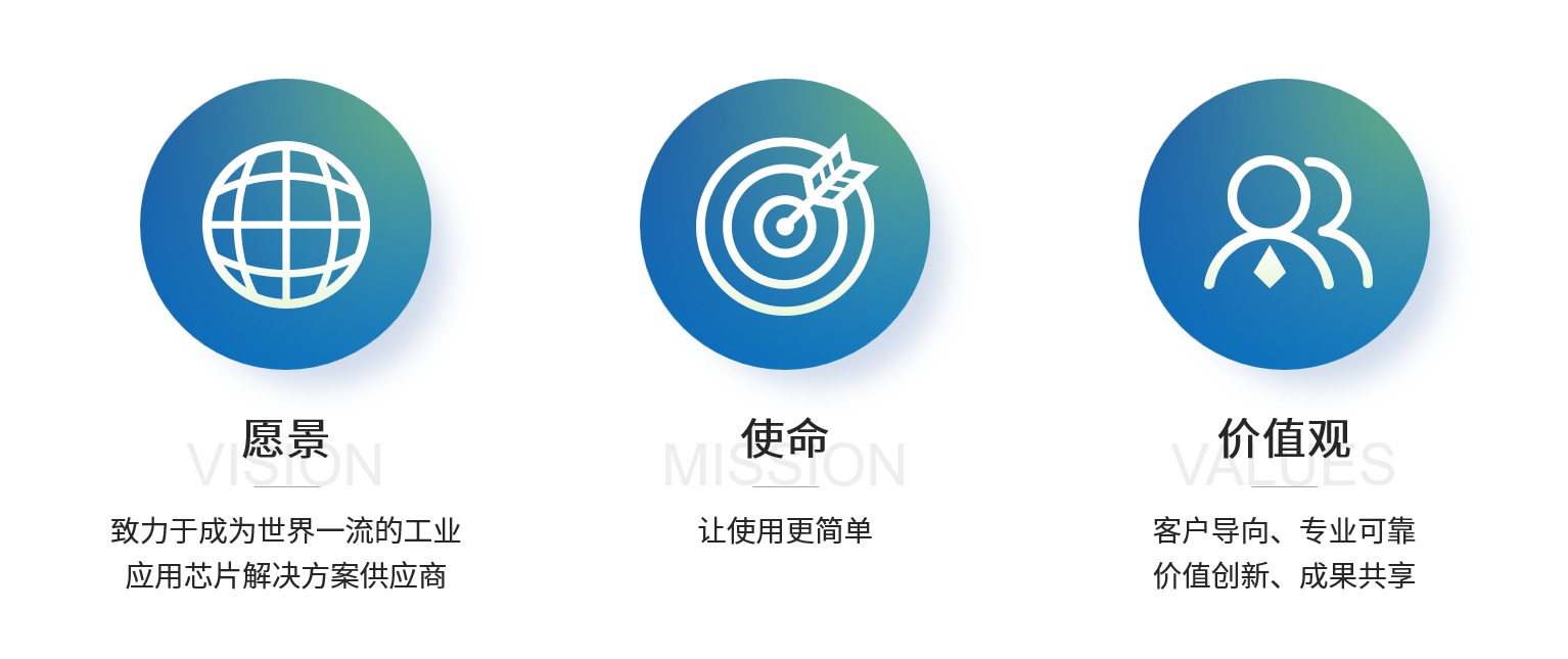 ArtInChip