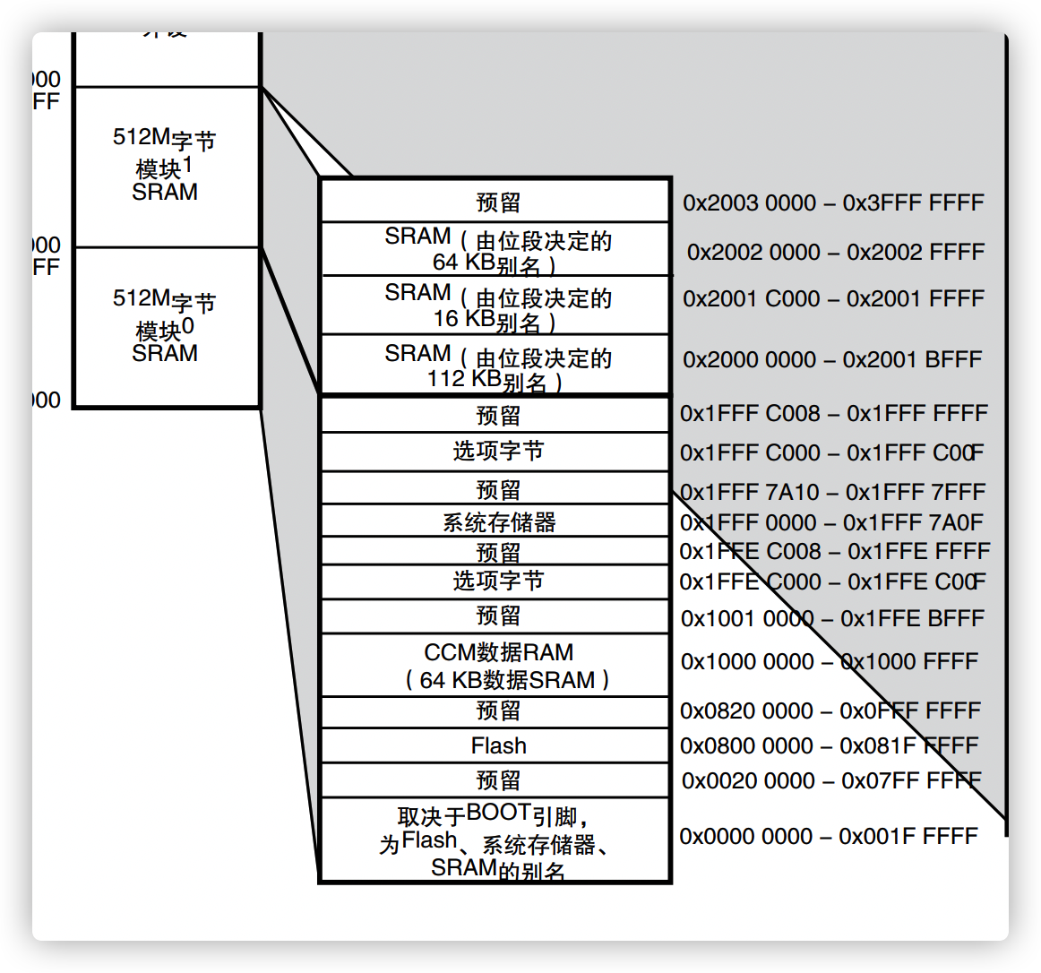 f429map