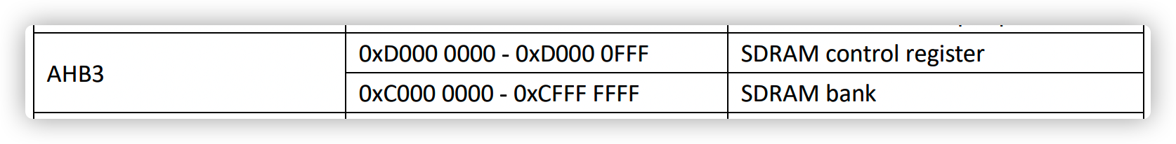 sdram reg