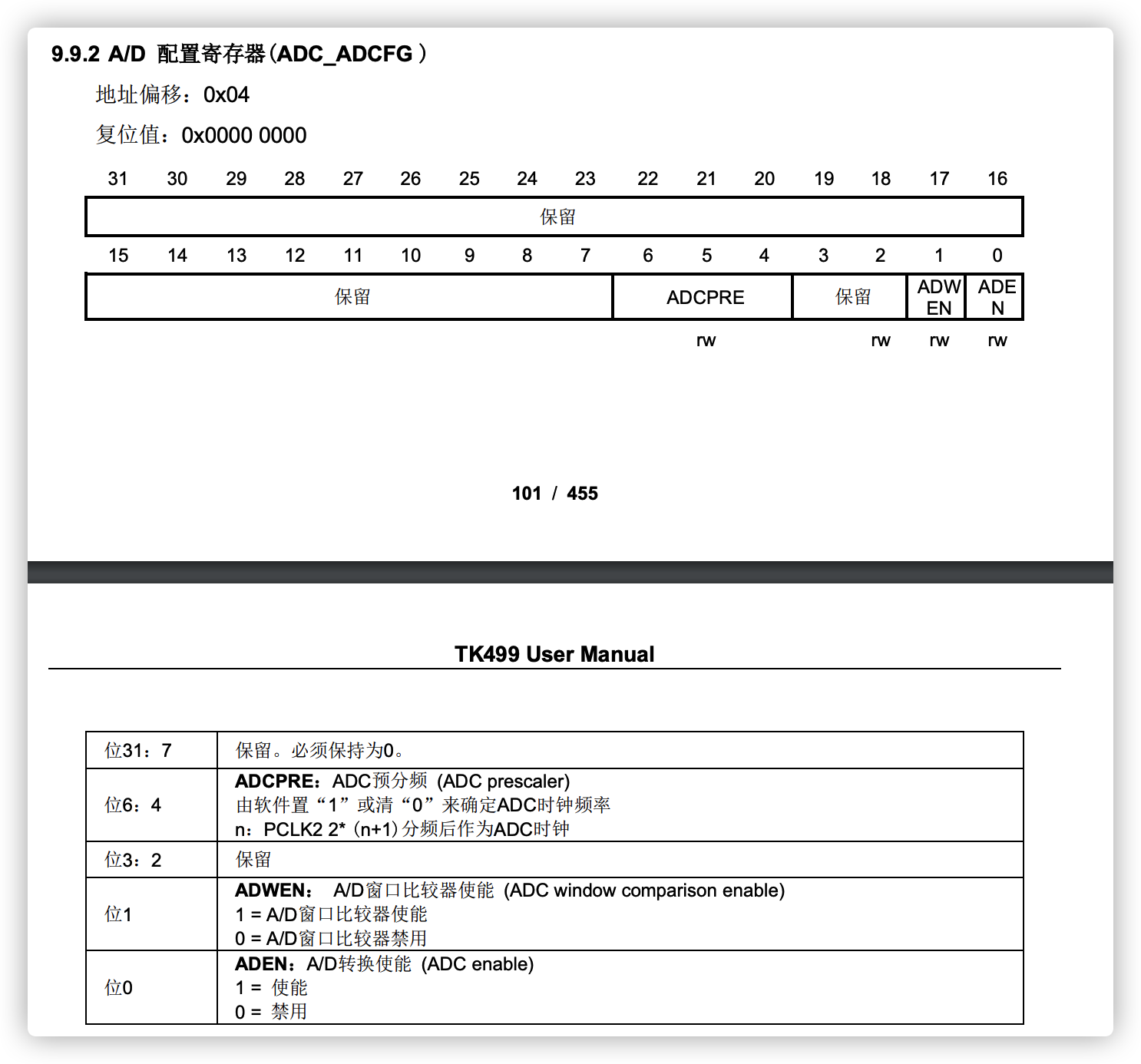 adc rm2